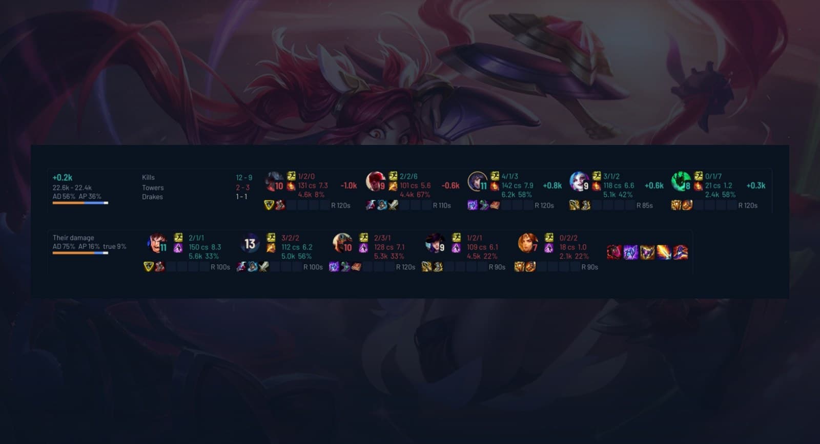 The overlay: your team and the enemies with spells, items and who is ahead
