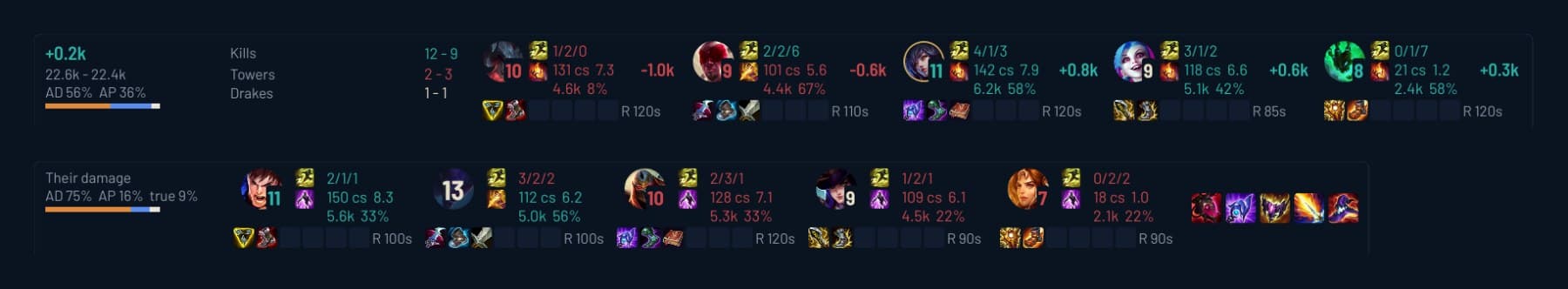 The in-game overlay: your team left of your ability bar, the enemies right of it