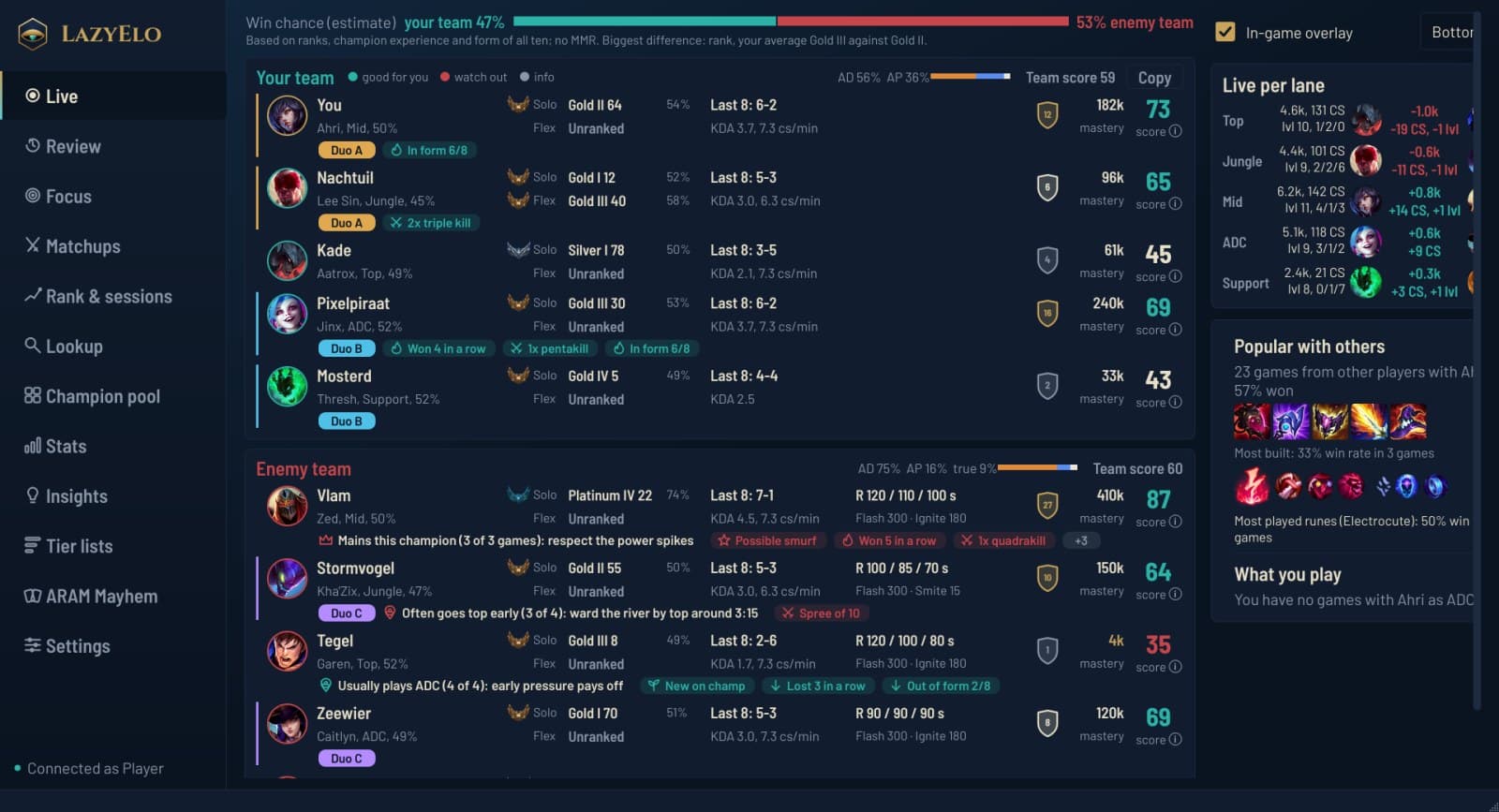 LazyElo's loading screen scout with both teams, a score per player, premades and live stats per lane