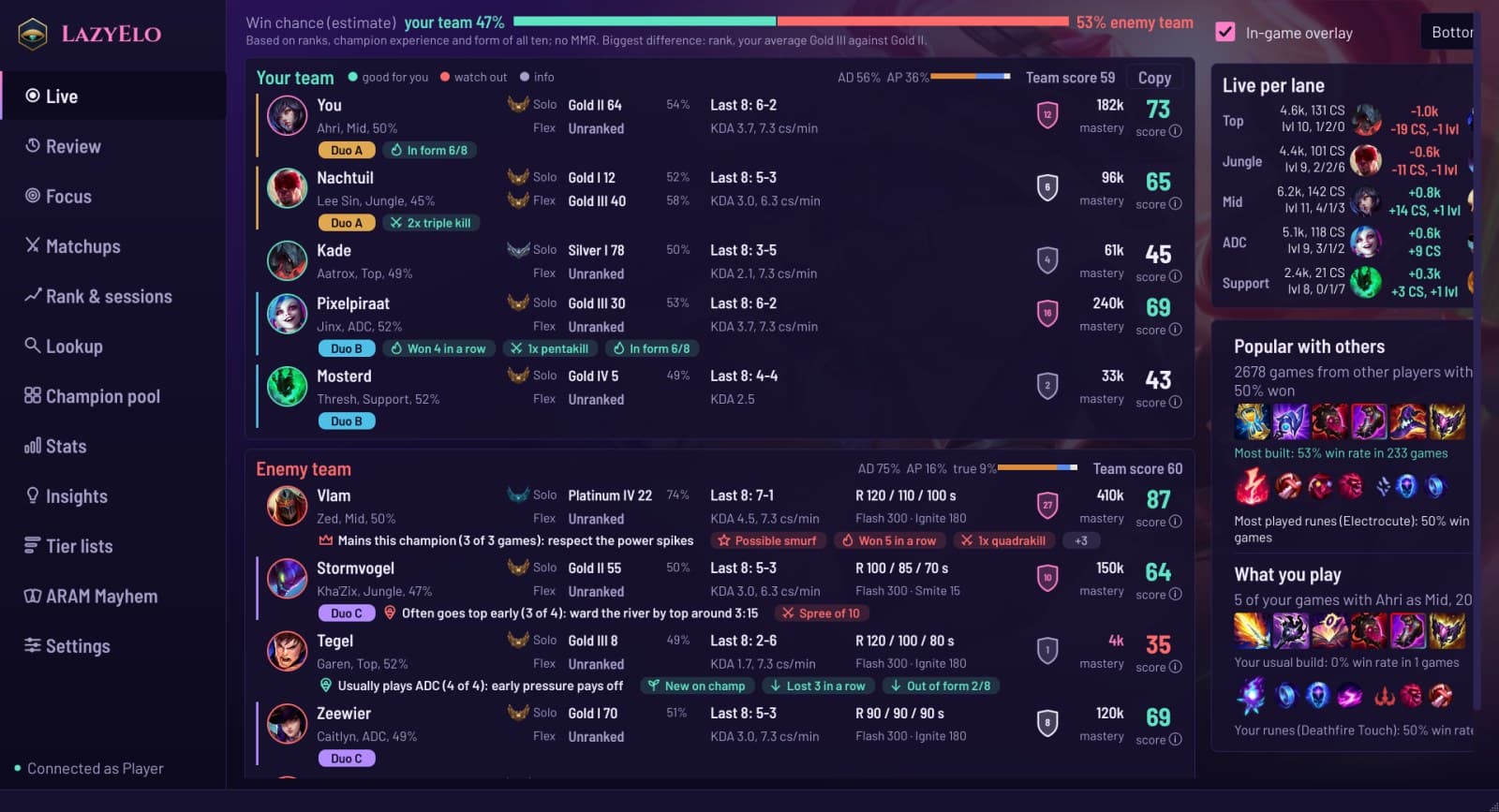 The scout in the Star Guardian theme