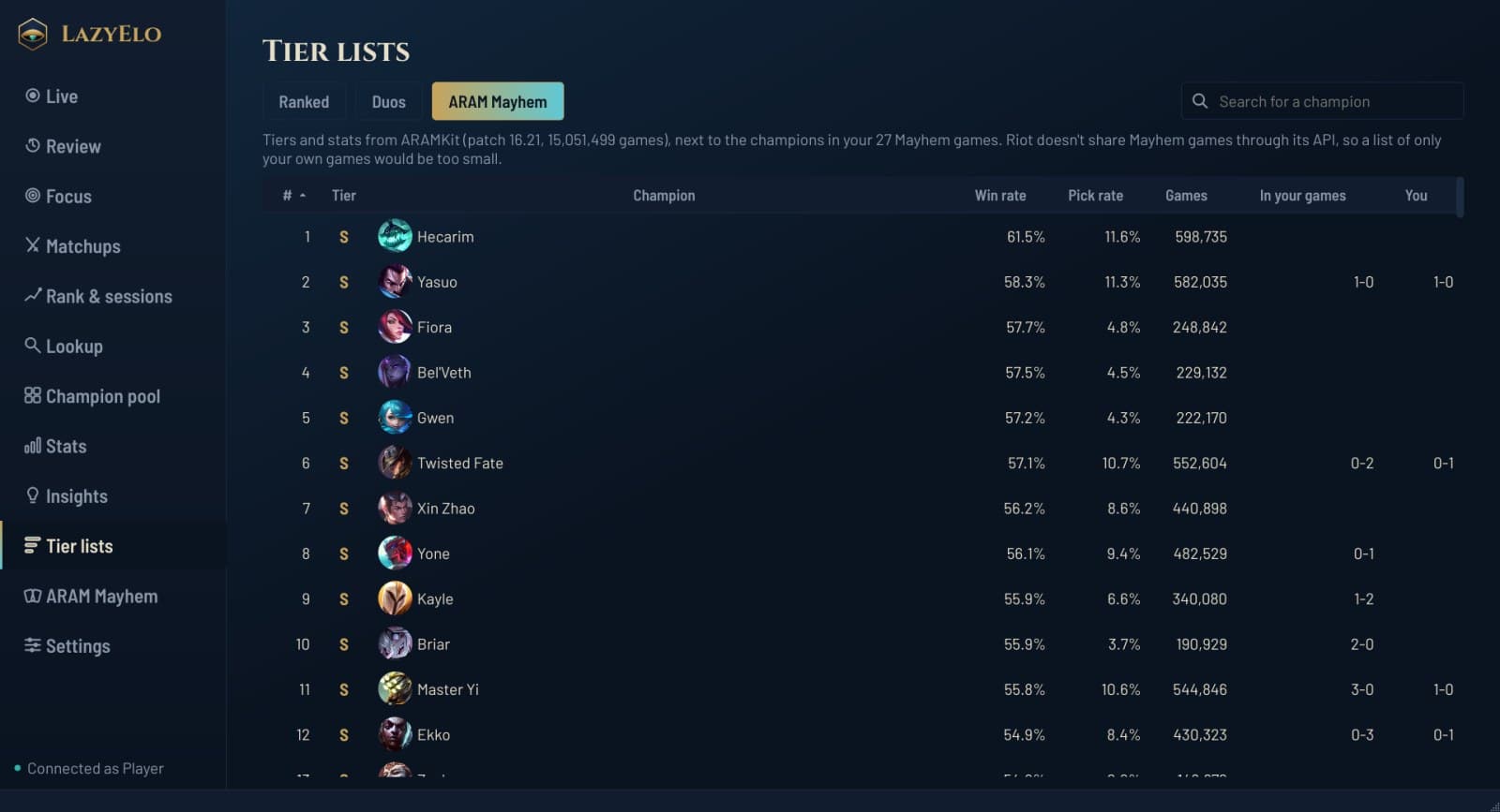 A tier list of champions in ARAM Mayhem