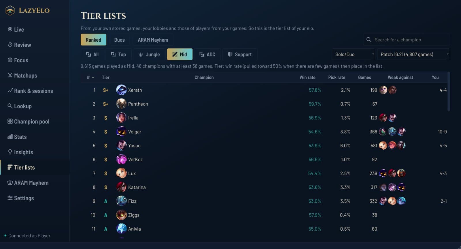 A tier list per lane made from games at your own elo