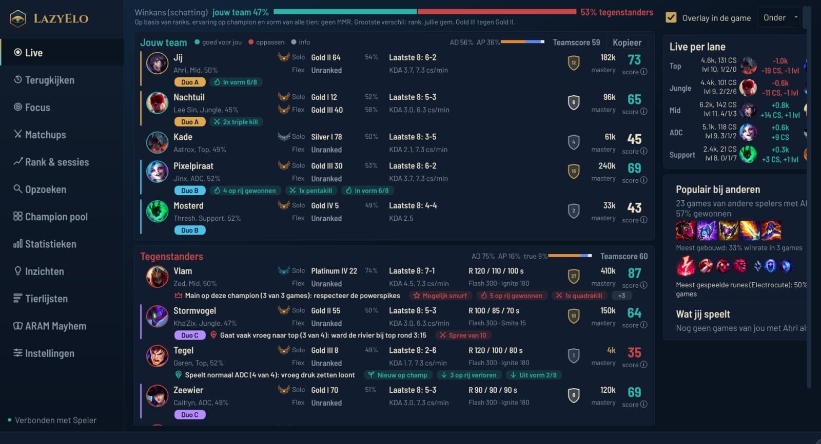 De scout in het laadscherm met beide teams, scores, premades en live per lane