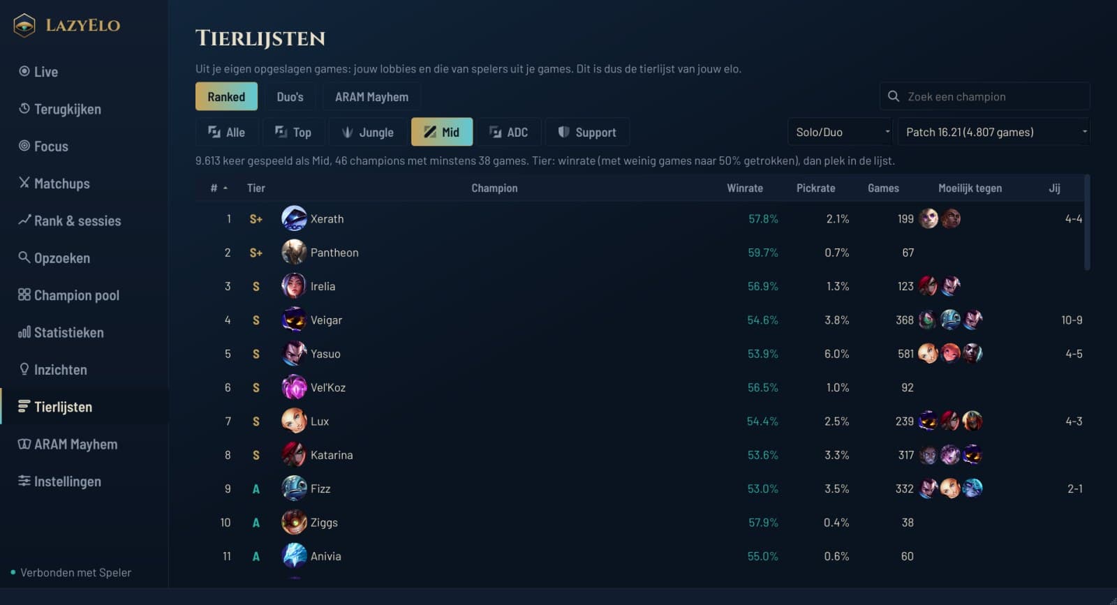 Tierlijst per lane uit games van jouw elo
